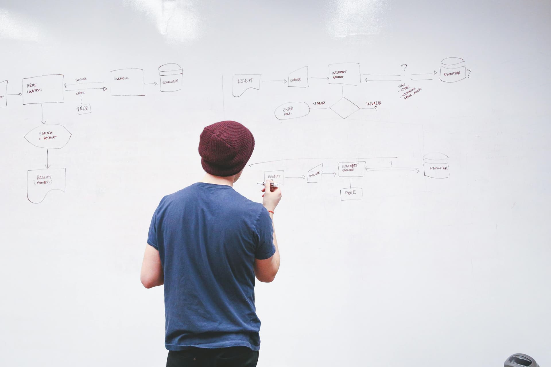 Picture of a whiteboard with a diagram of the four-stage workflow.