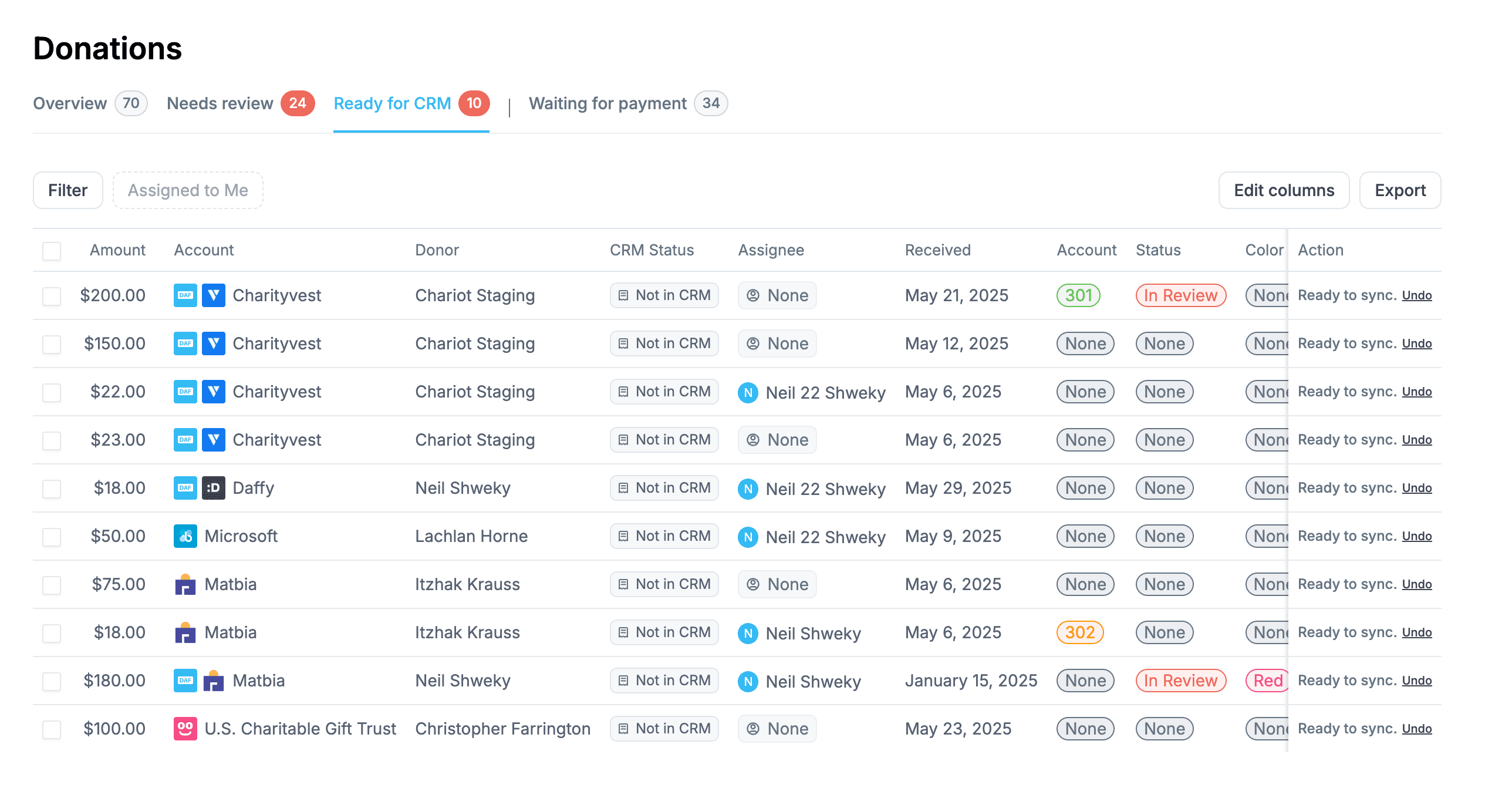 Diagram of the new dashboard.